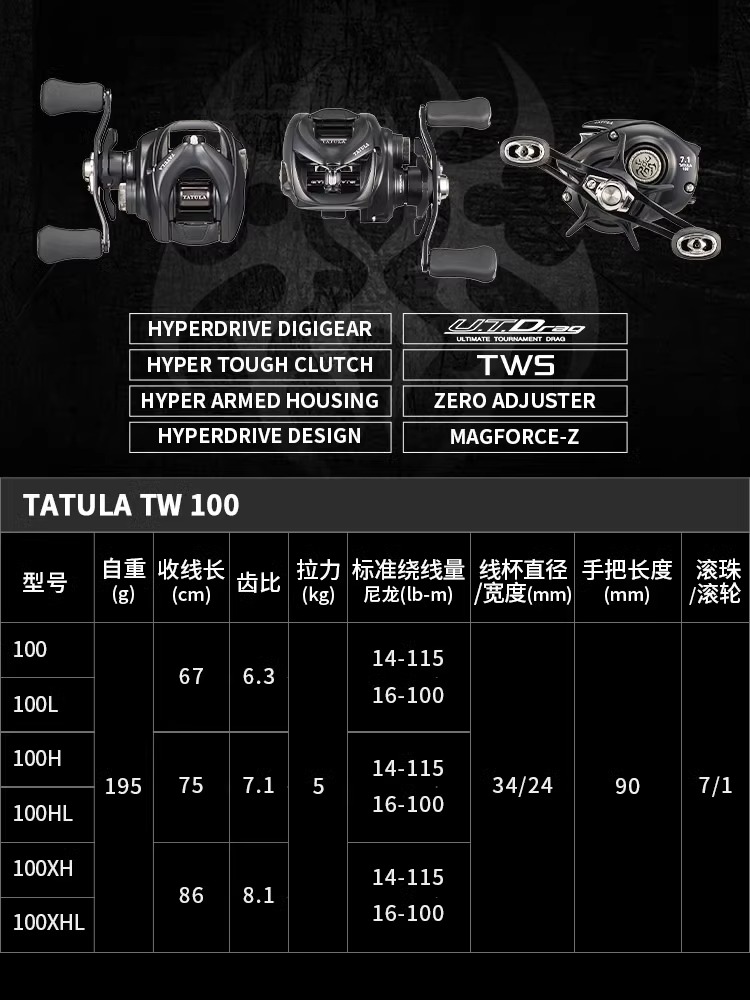 Nieuwe Daiwa Tatula TW100 vism - Abu Garcia Reel Revo recensie en prijs