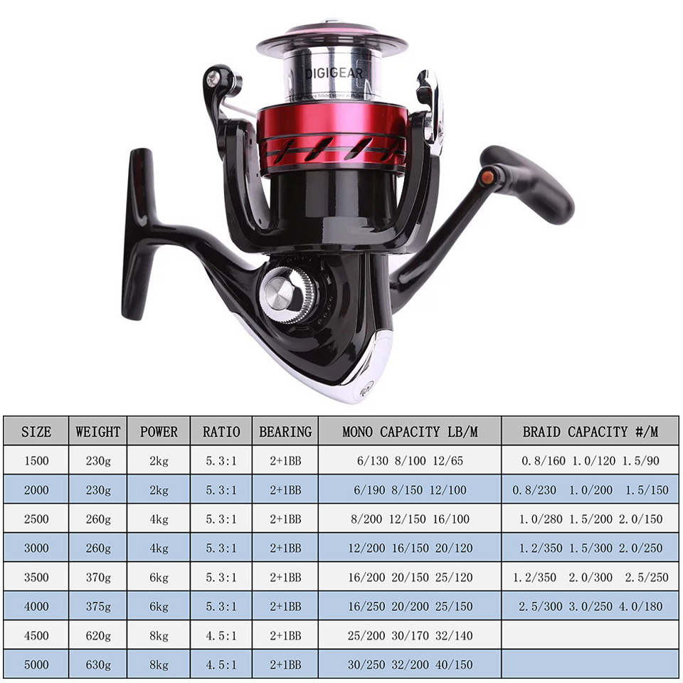 DAIWA Reel SWEEPFIRE CS Spinni - Kastking Reel Zephyr recensie en prijs
